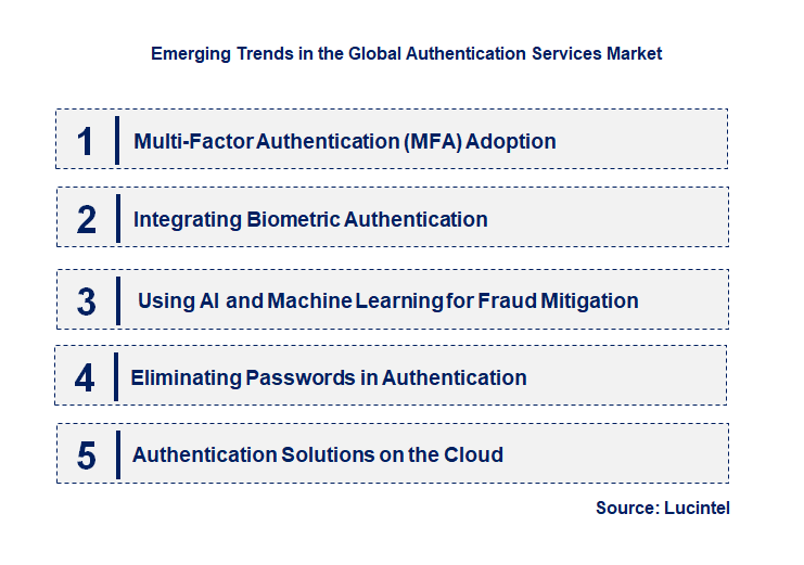 Emerging Trends in the Authentication Services Market